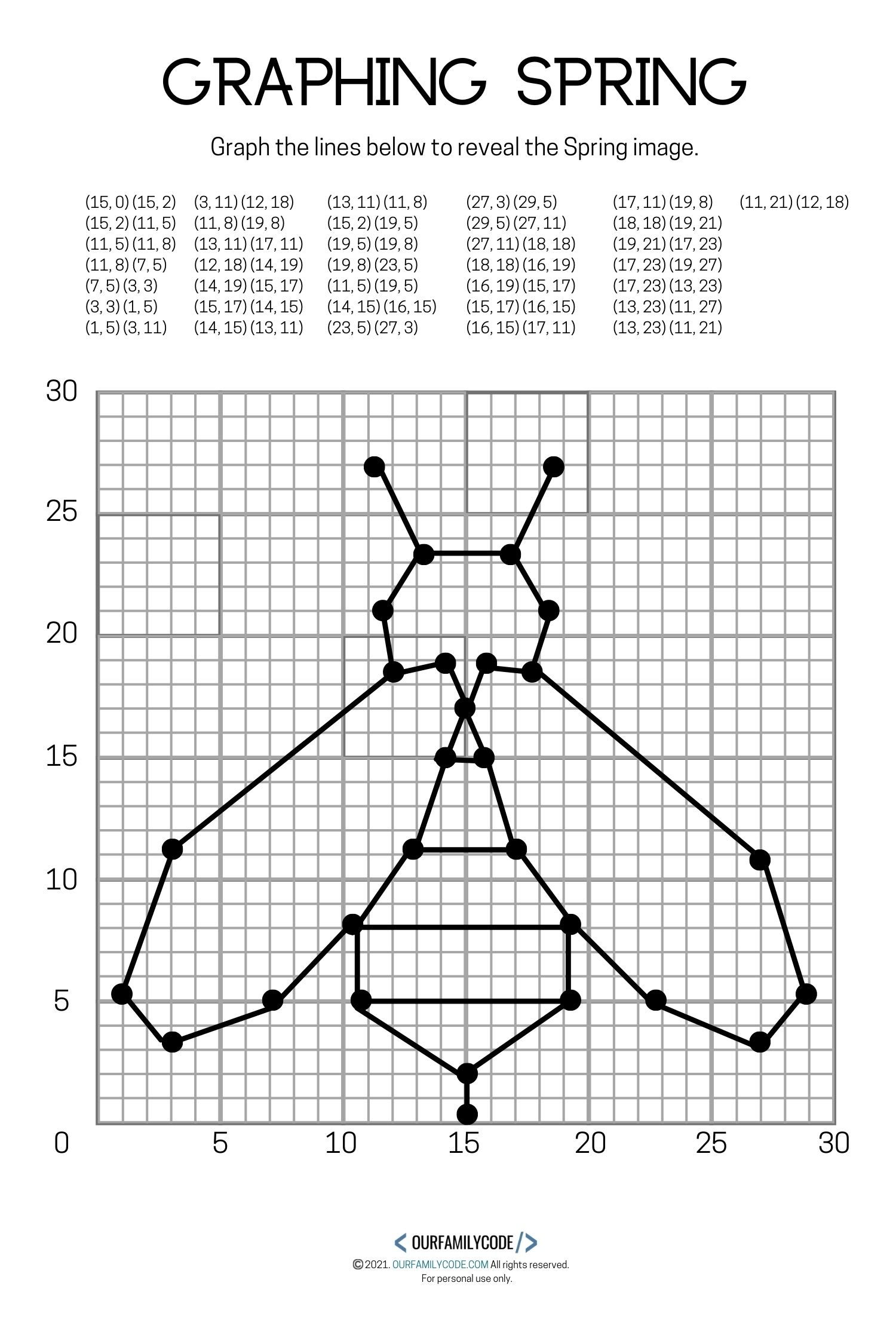 Easy Free Printable Coordinate Graphing Pictures Worksheets