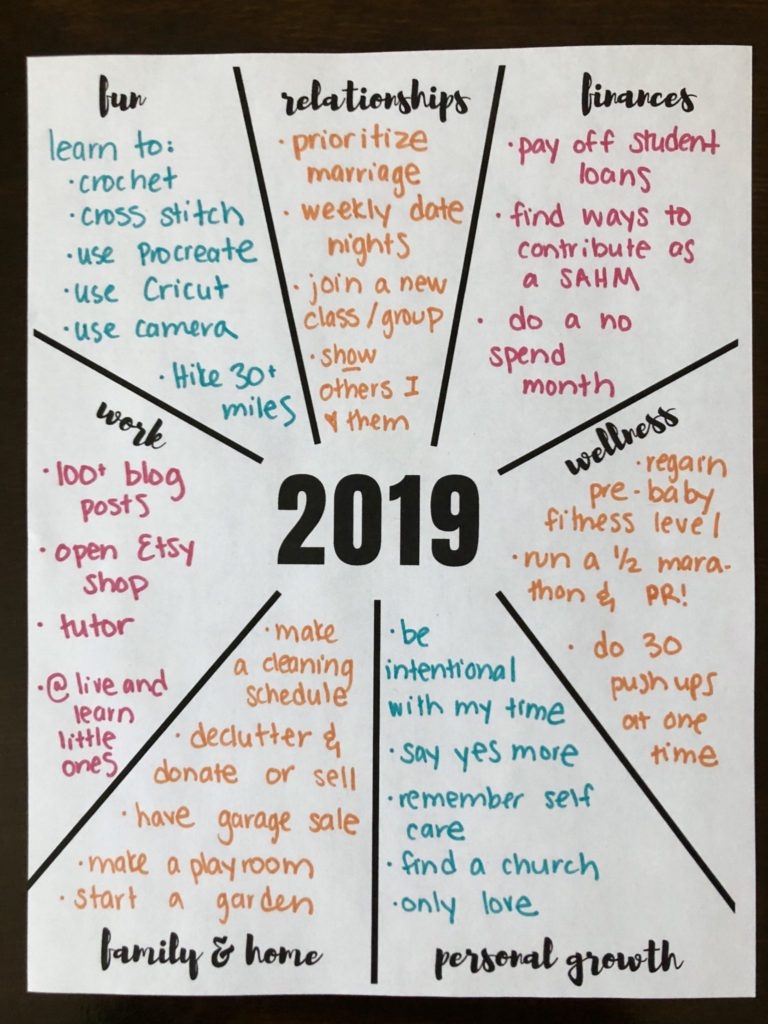 Printable New Year\'S Resolution Template