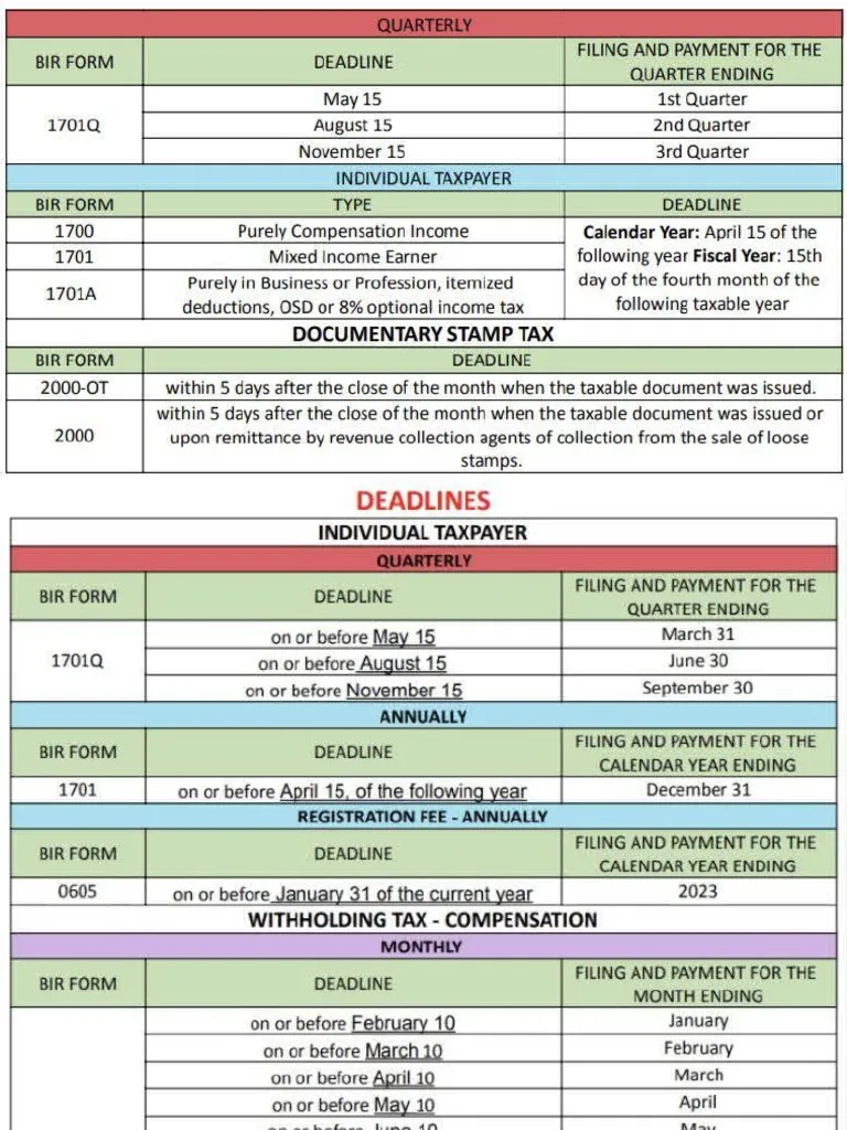 Bir Form 2000 Deadline