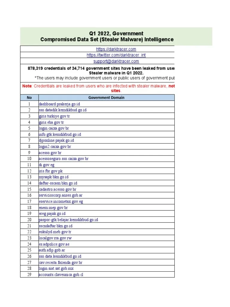DarkTracer Q1 2022 Compromised Data Set Intelligence Report 