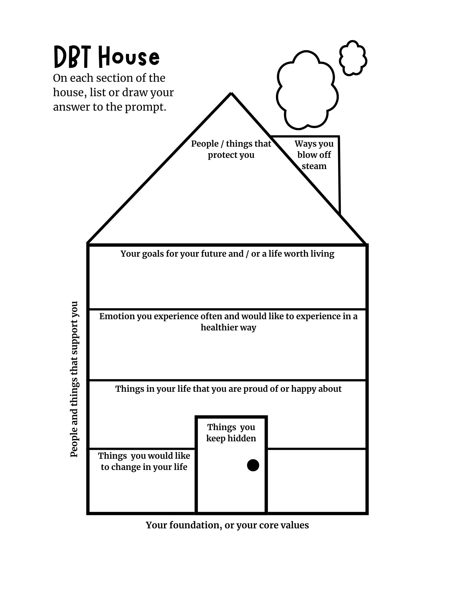 DBT House Worksheet Core Beliefs Exploration digital Download 