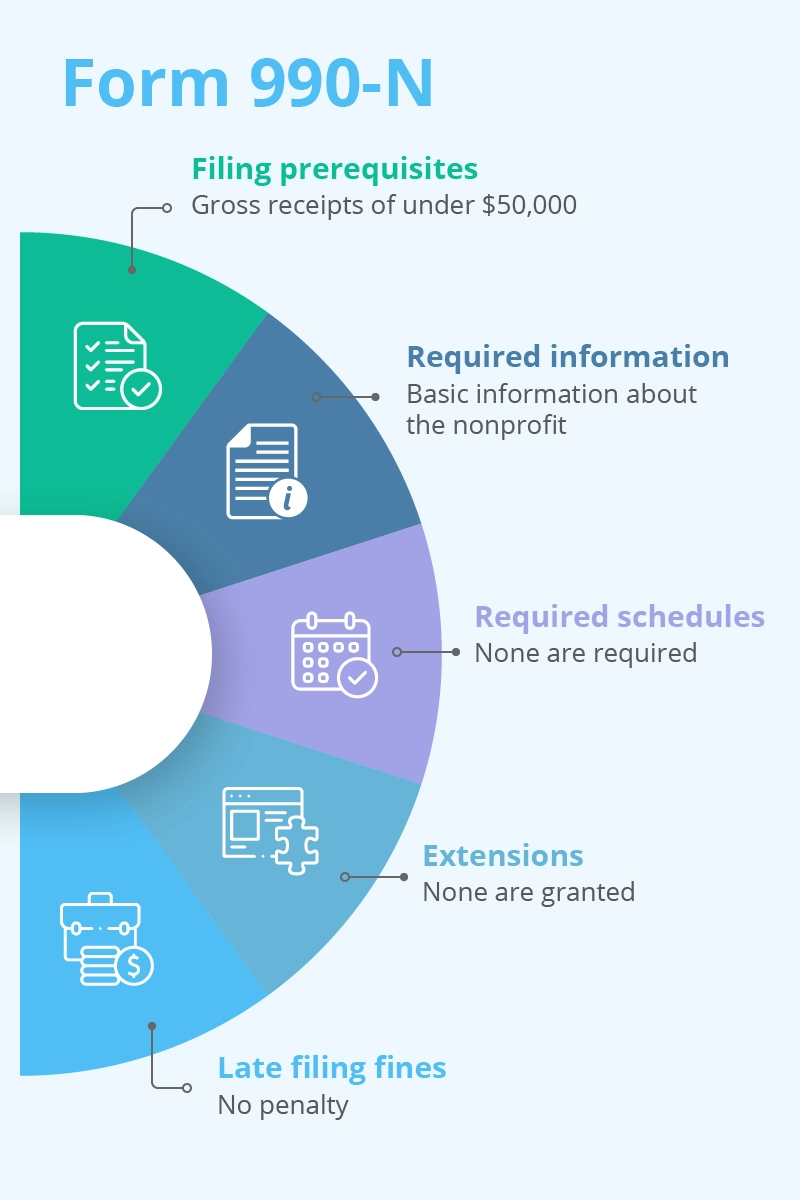 Irs 990 N Forms