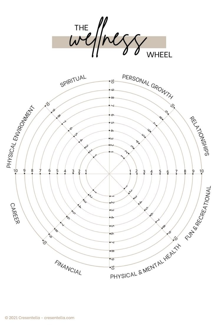FREE Printable Wellness Wheel Worksheet
