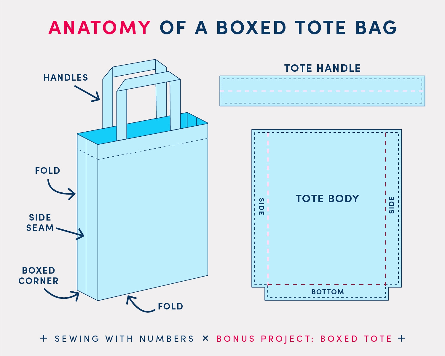 How To Draft And Sew A Boxed Corner Tote Bag By Beth Wood