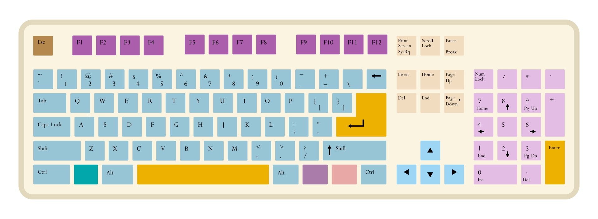 LPs Keyboard 10 Free PDF Printables Printablee Worksheets 