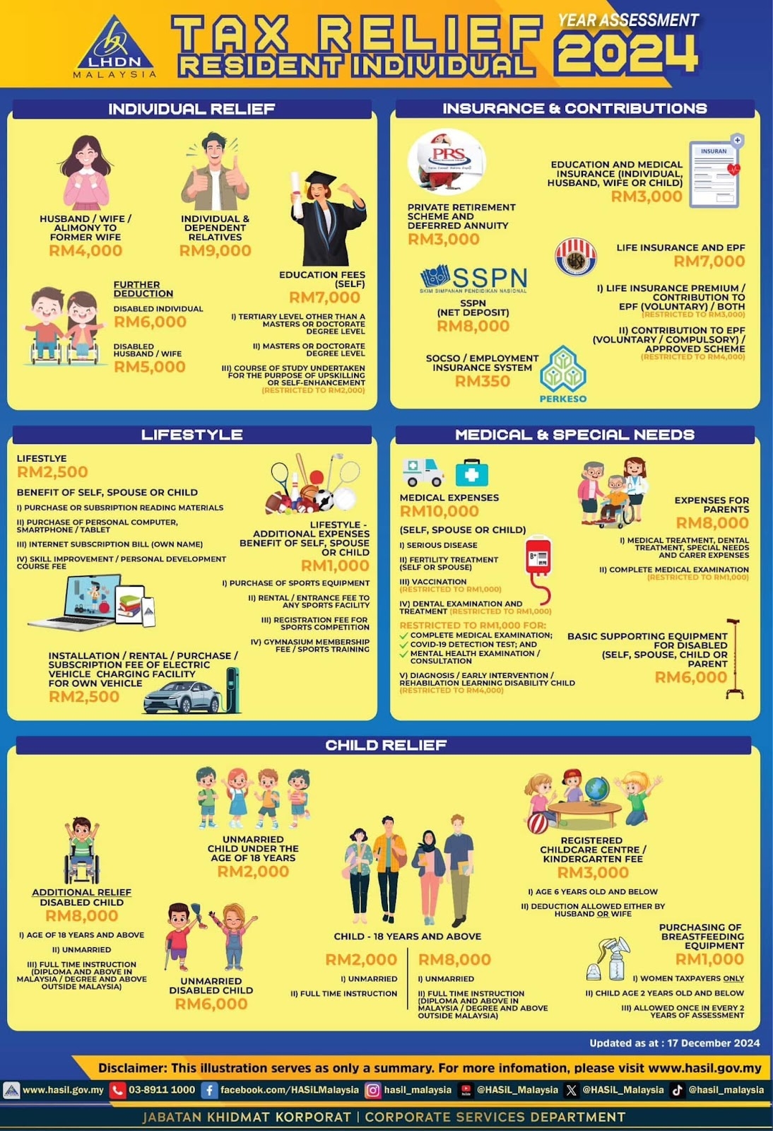 Malaysia Personal Income Tax Guide 2025 YA 2024 