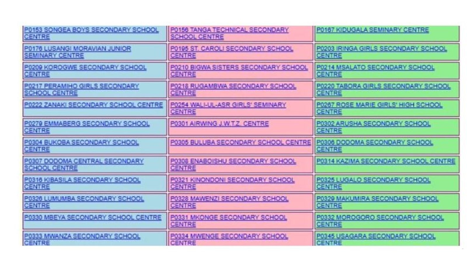 Form 2 Results 2024