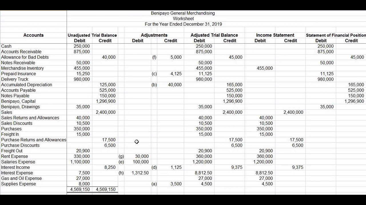 Part 2 Accounting Cycle 10 column Worksheet Worksheets Library