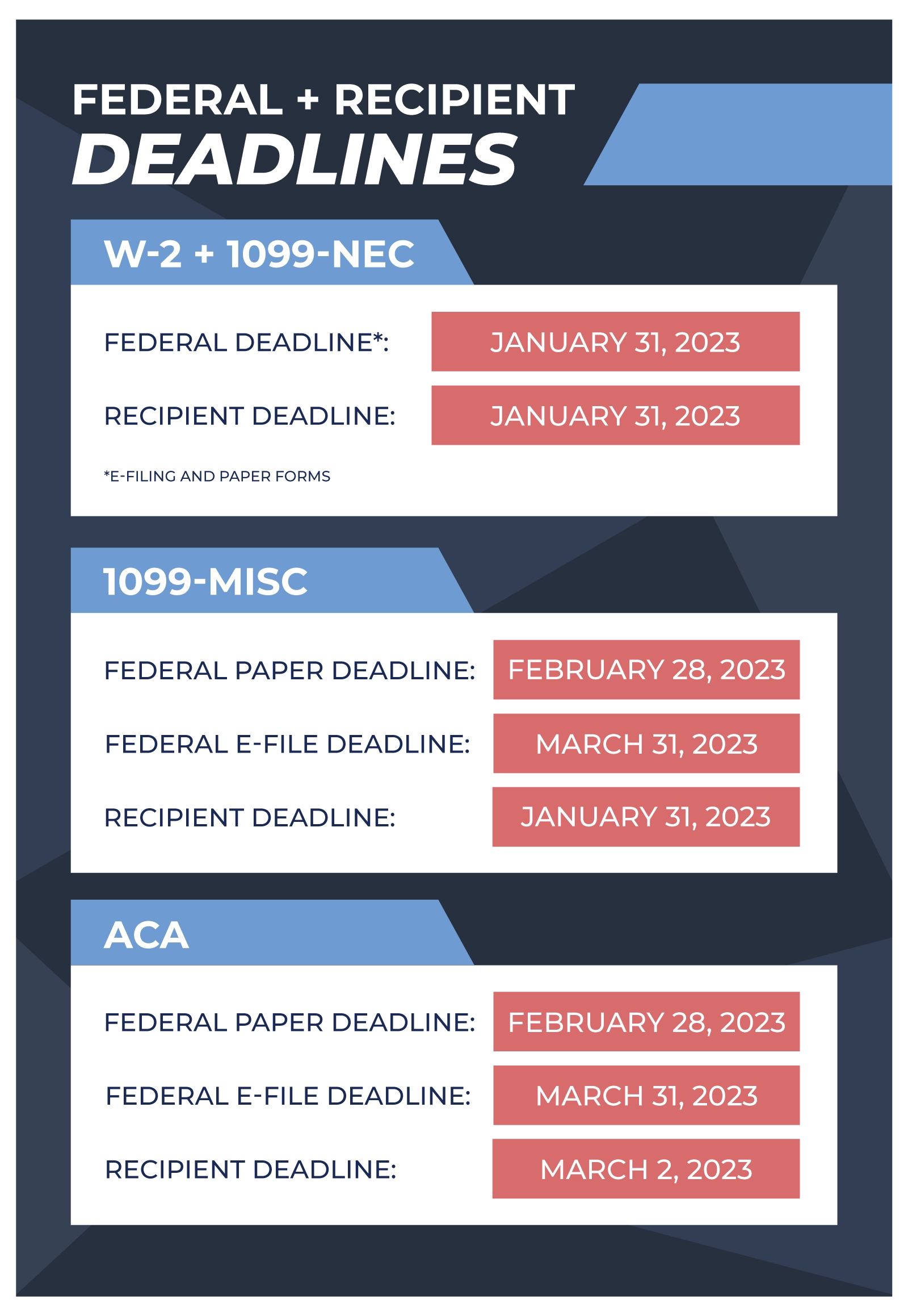 Tax Year 2022 Business Filing Deadlines NelcoSolutions