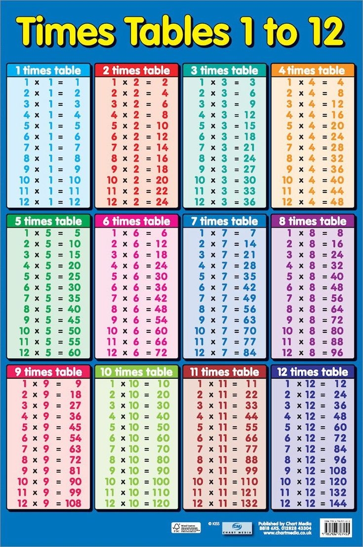 Printable Times Table 1-12