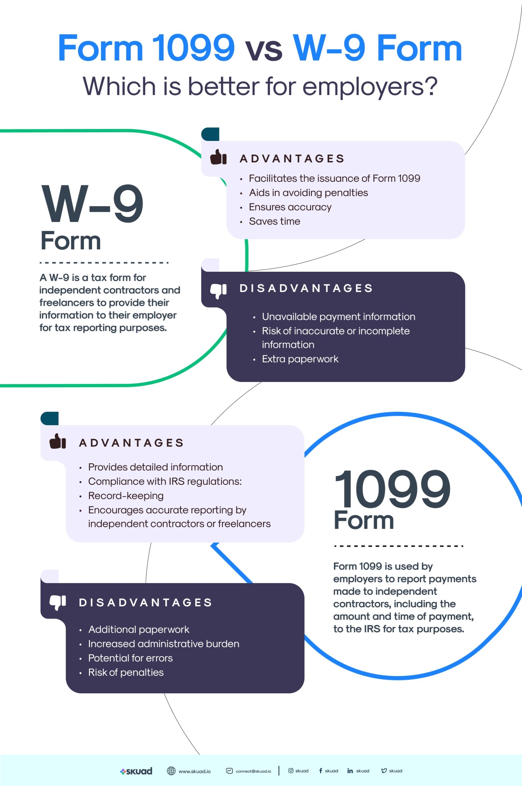 Canada W9 Form Equivalent