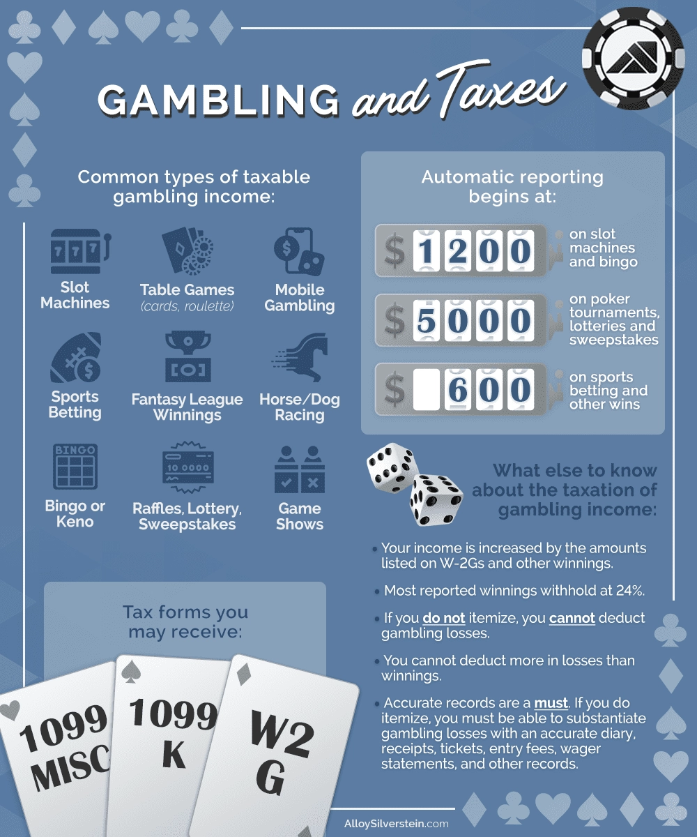 Irs Form Gambling Losses