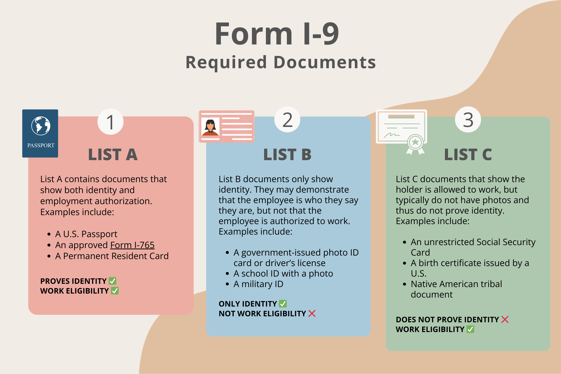 I9 Id Forms Printable