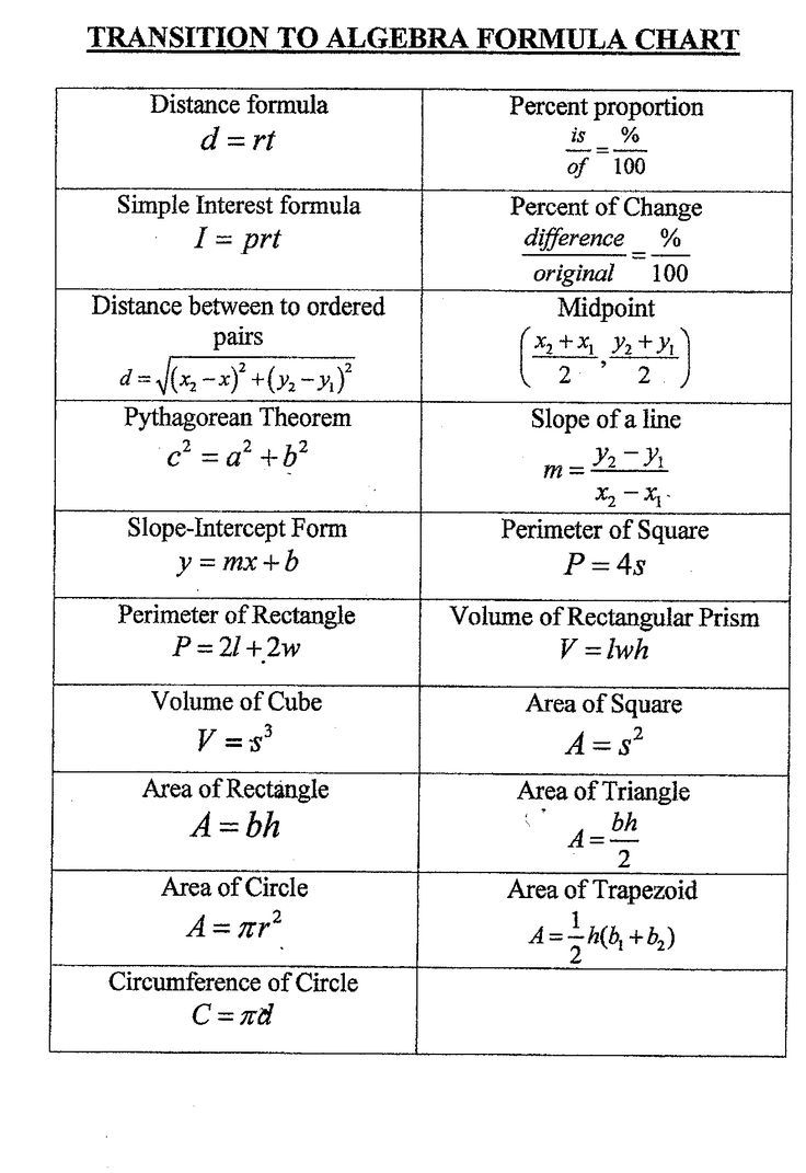 Math Formula Sheet Printable Pdf