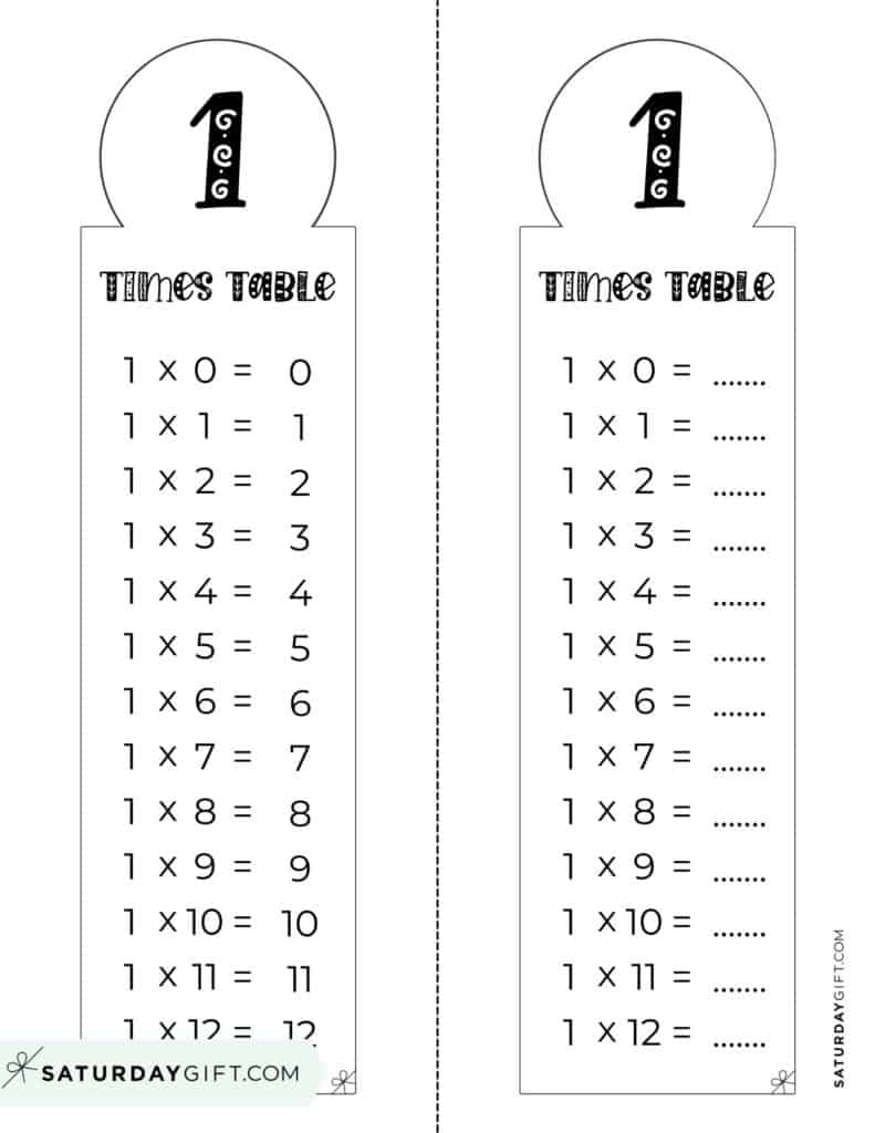 Multiplication Table Worksheet Printable
