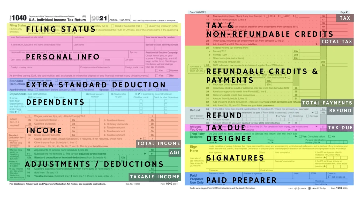 12 Facts About Your Tax Form 1040 Infographics TaxLifeFinances