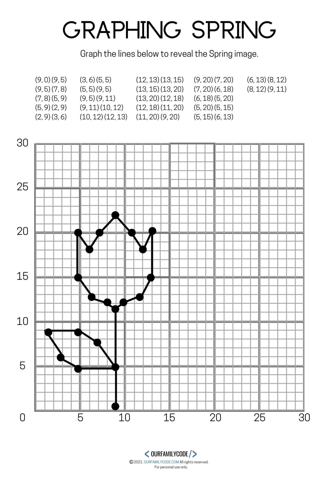 Printable Coordinate Graphing Worksheets