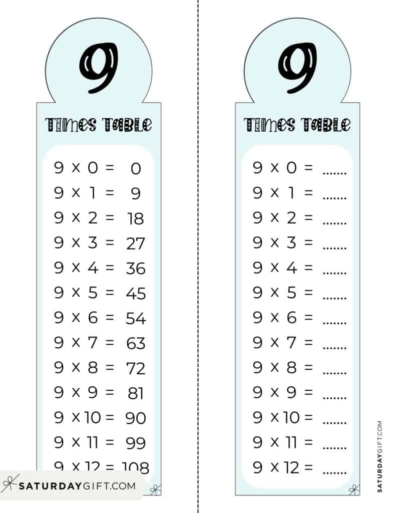 Multiplication 9 Worksheet Printable