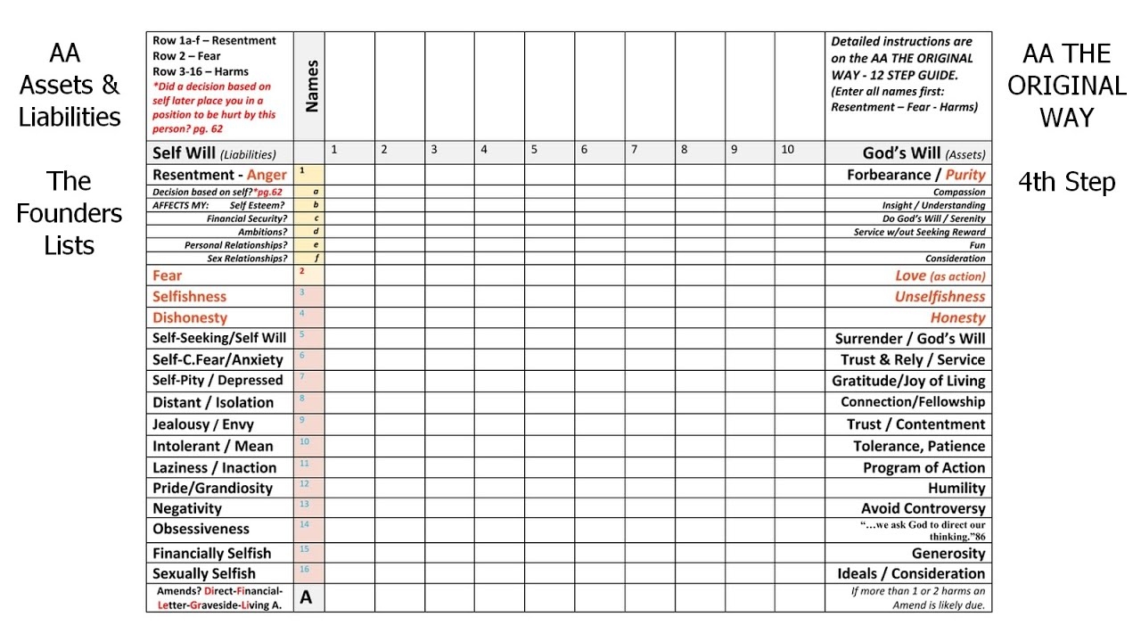 Aa Step 5 Worksheets Printable