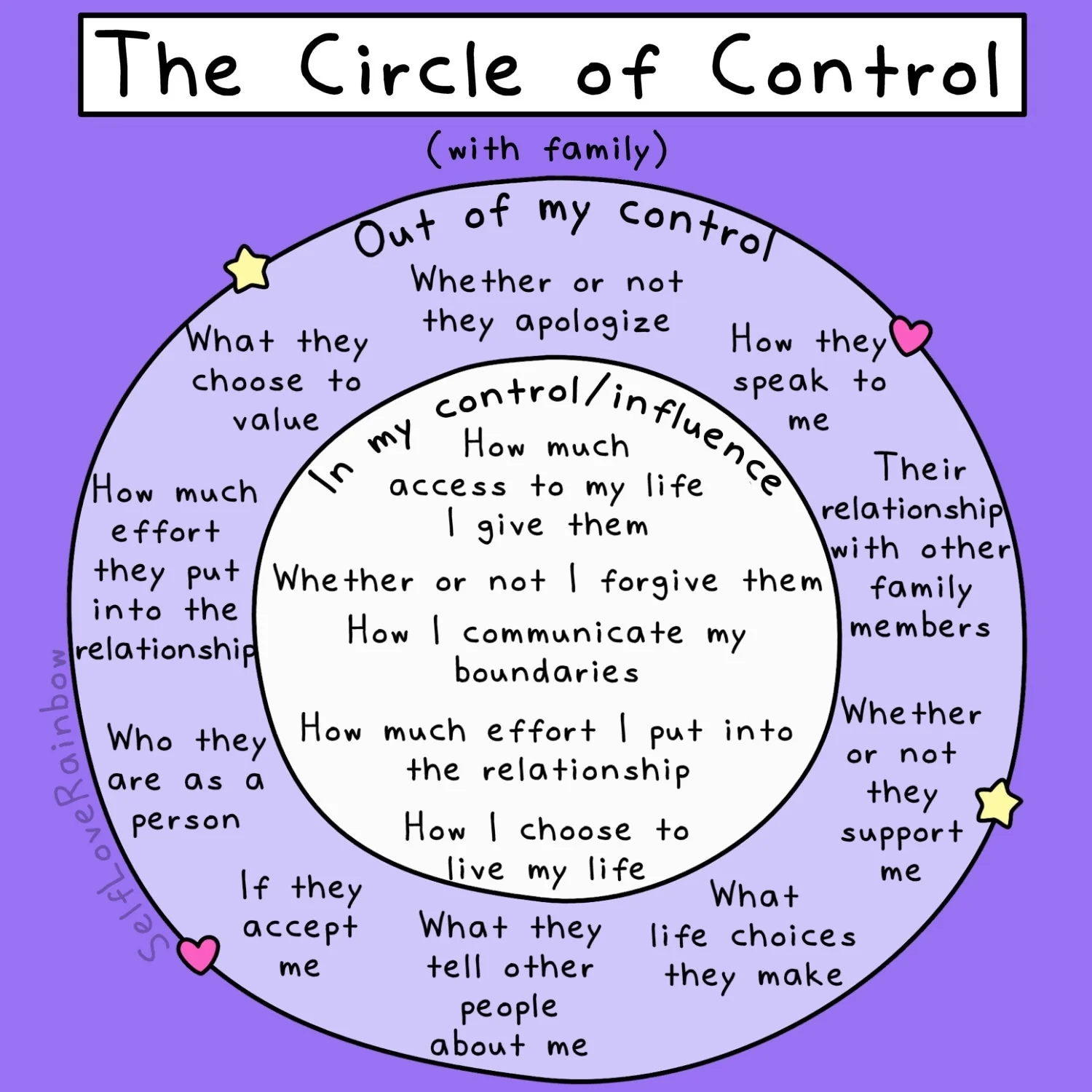 Circle Of Control SelfLoveRainbow