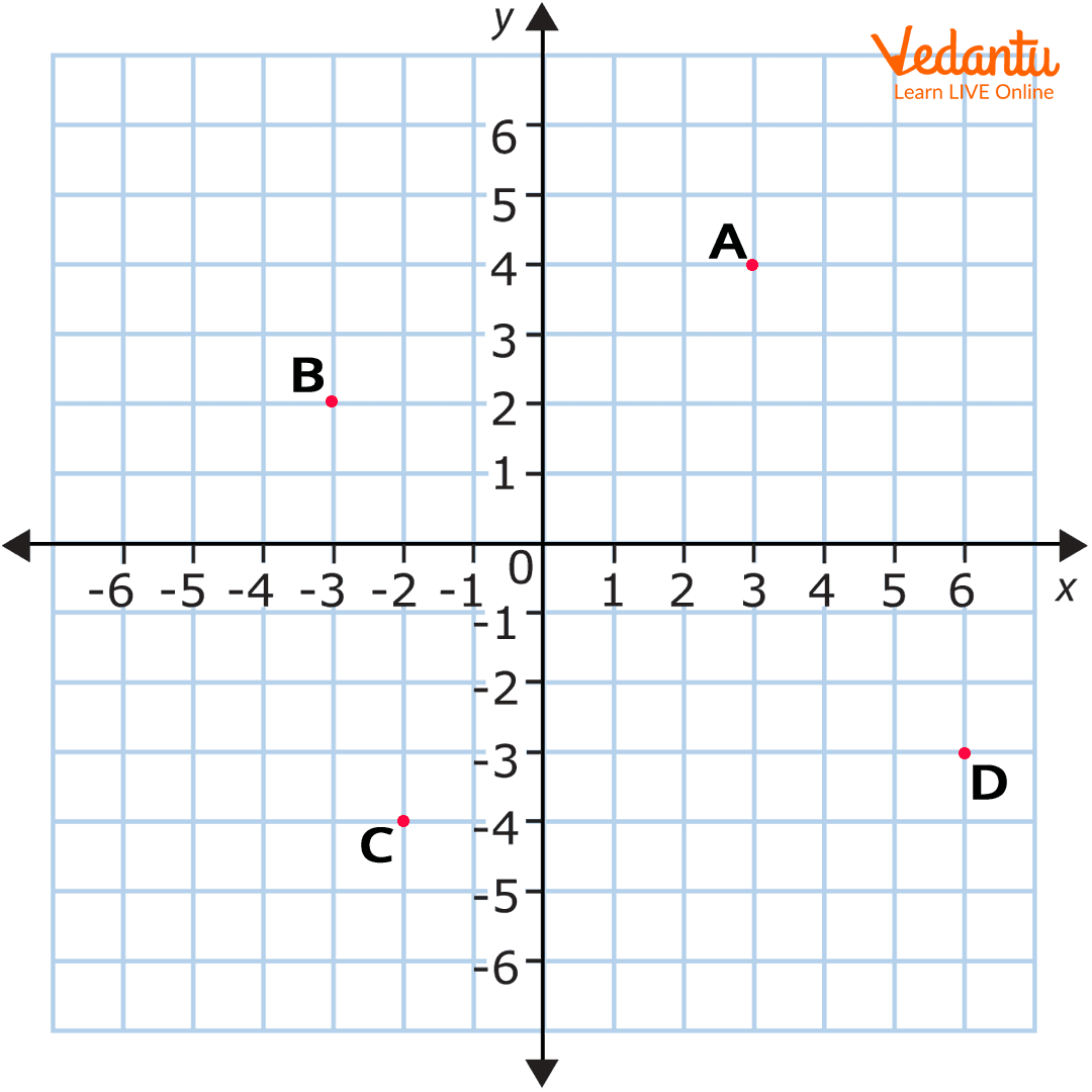 Graph Paper Coordinate Points