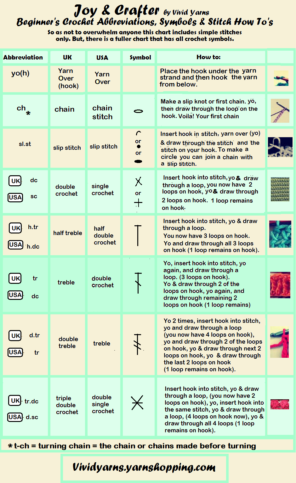 Printable Crochet Cheat Sheet With Patterns