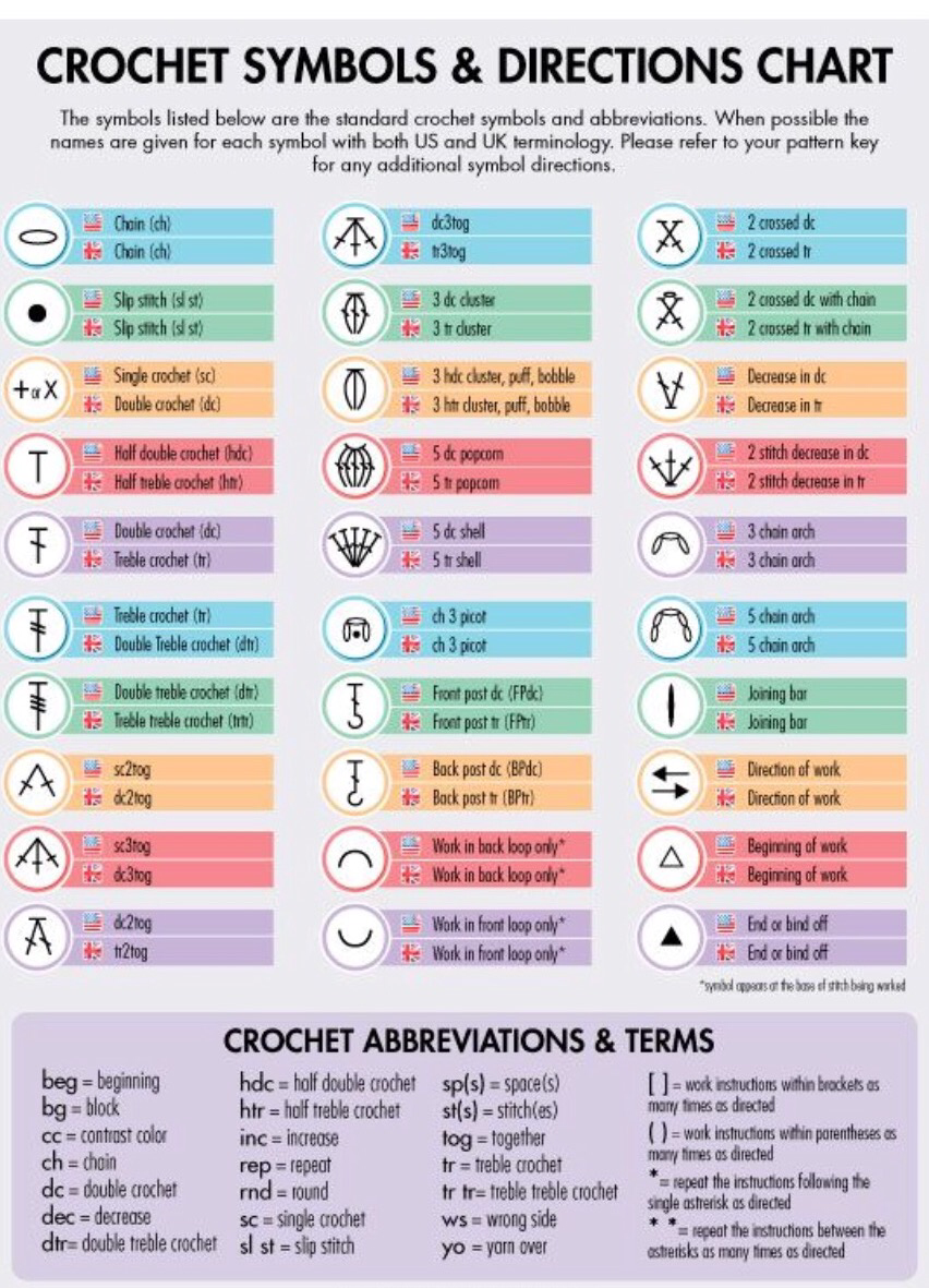 Crochet Cheat Sheets Crochet And Tea Blog About Crochet 