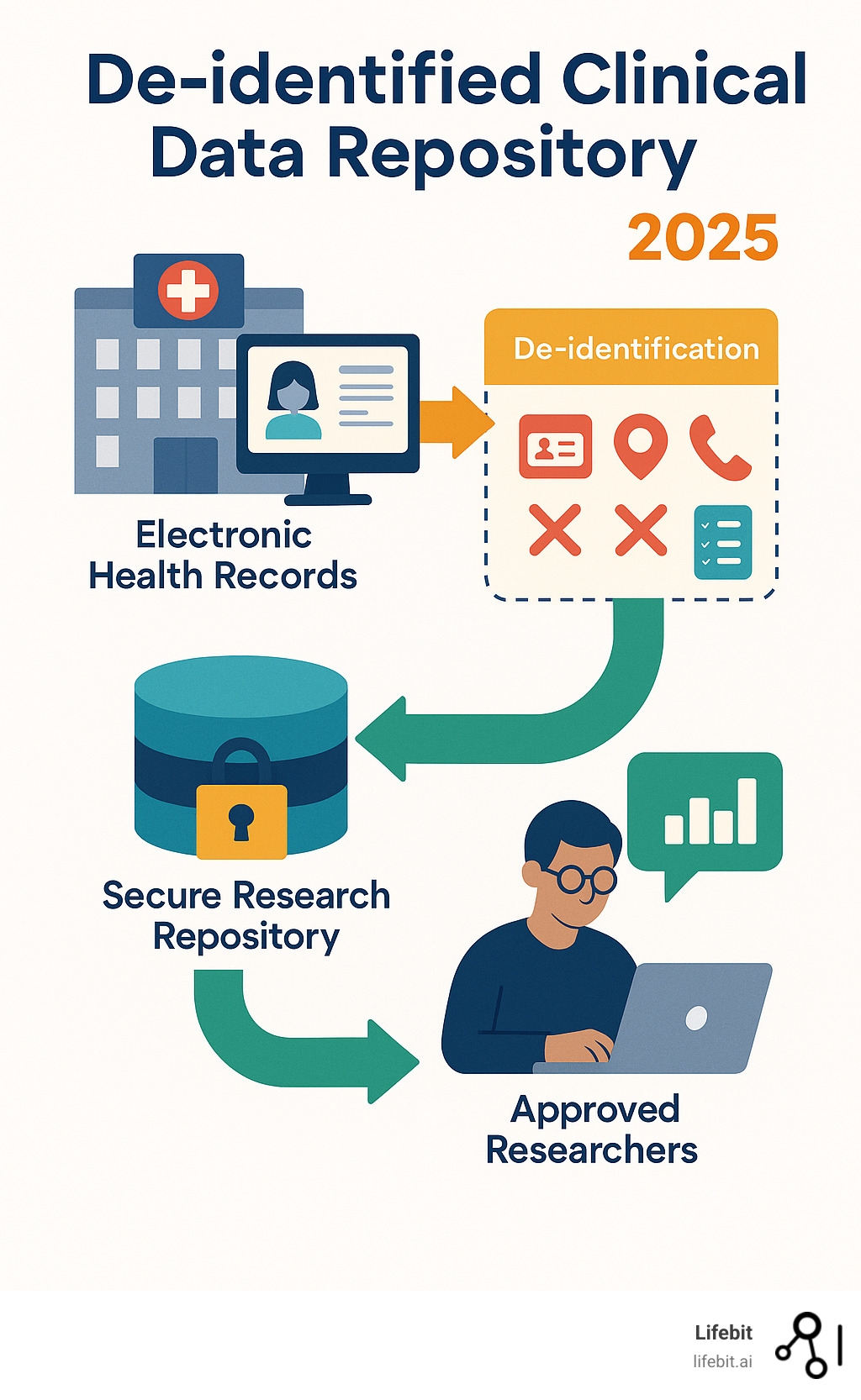 Uw Medicine Forms Repository