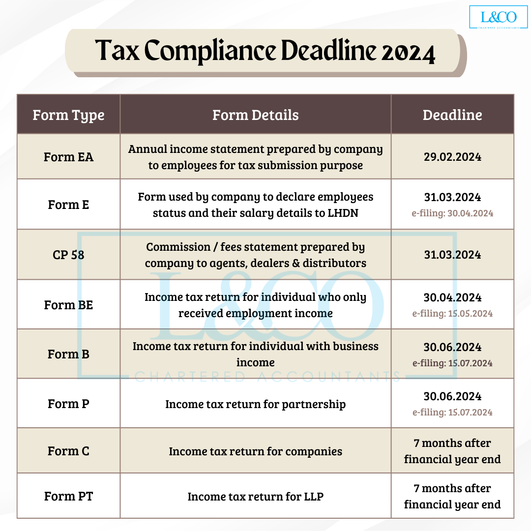 Ea Form 2024 Pdf