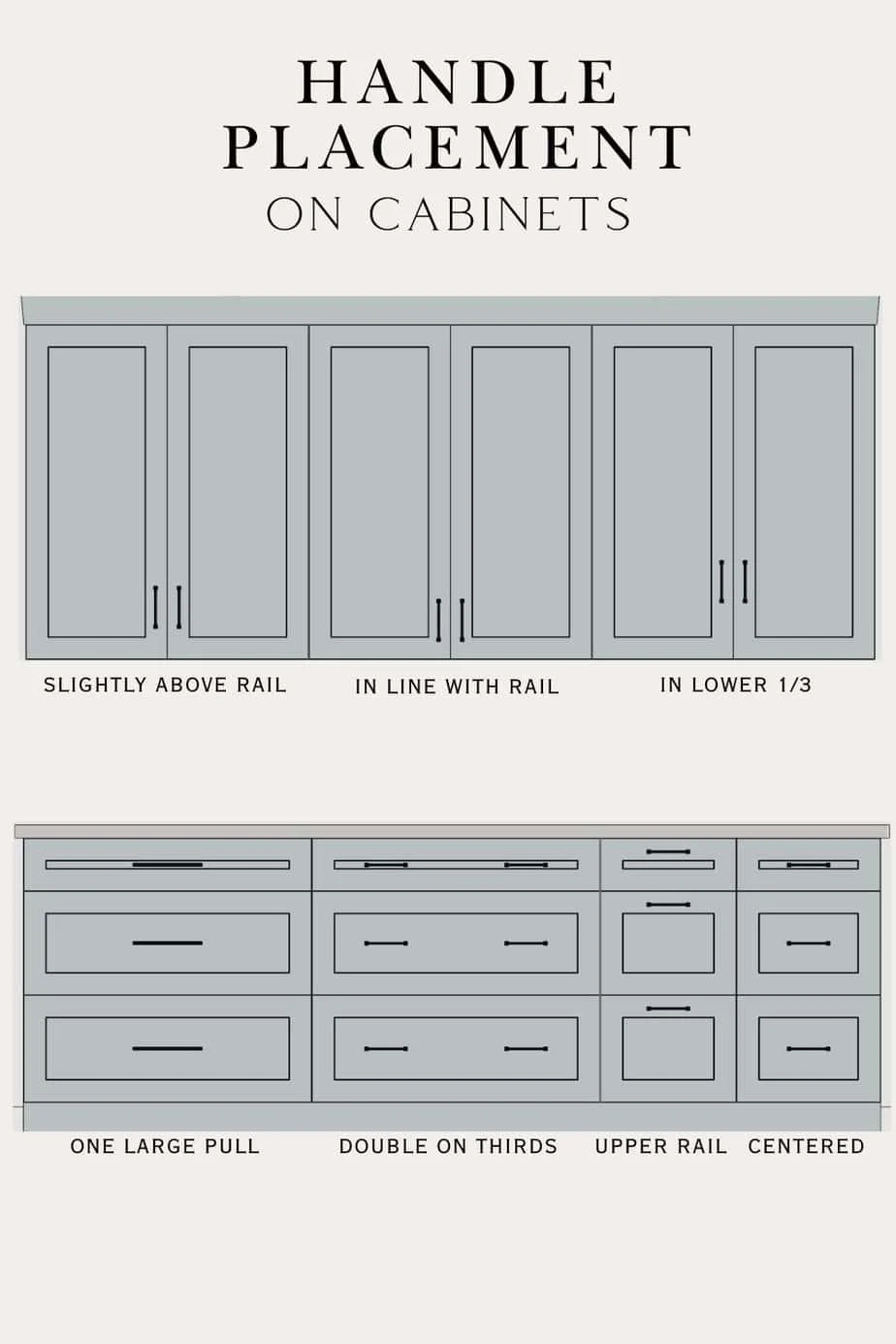 Designer Tips For Perfect Knob Placement On Cabinets Fynes Designs