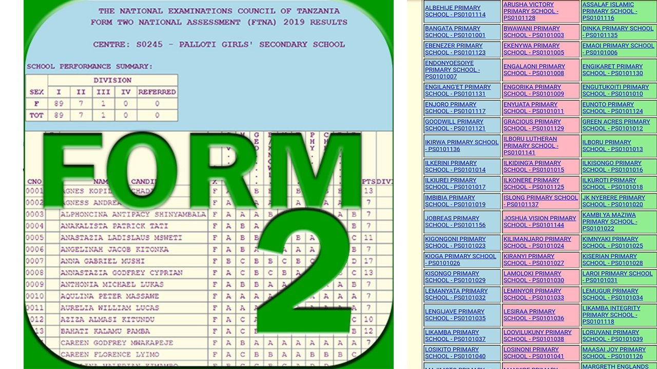 Download Matokeo Yote Ya Kidato Cha Pili 2020 2021 NECTA 3 0 