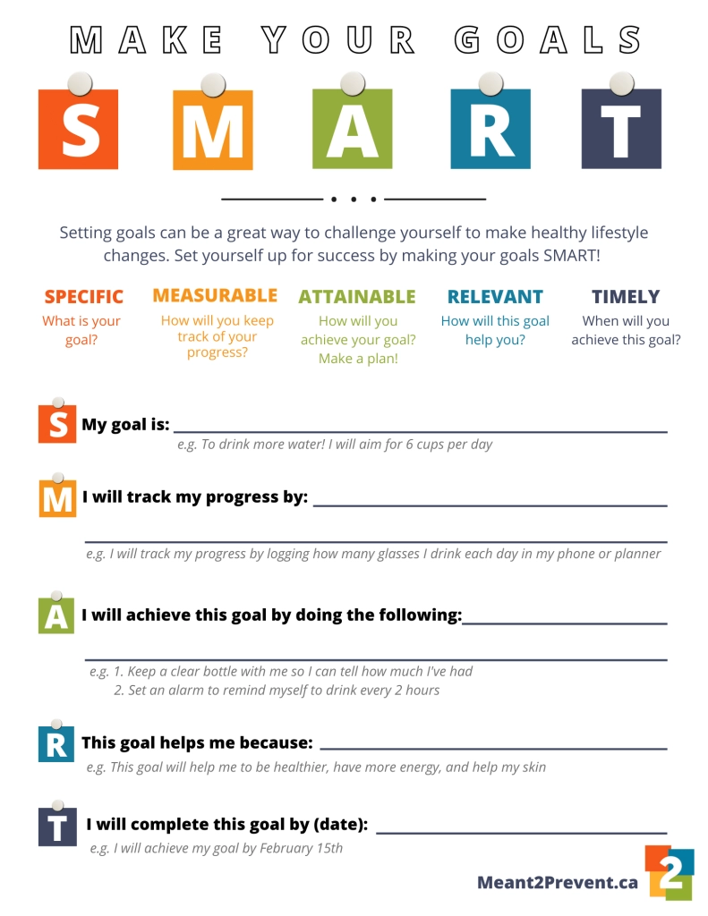 Downloadable SMART Goal Planning Worksheet Meant2Prevent
