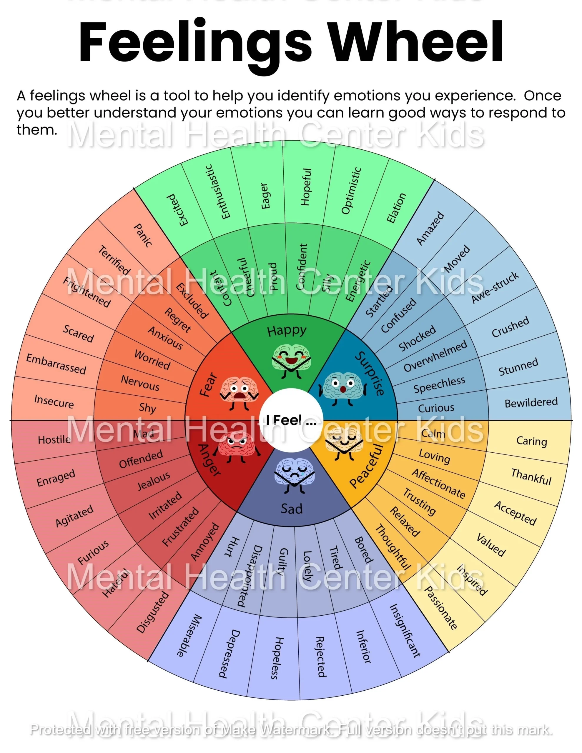 Feelings List amp Wheel Bundle
