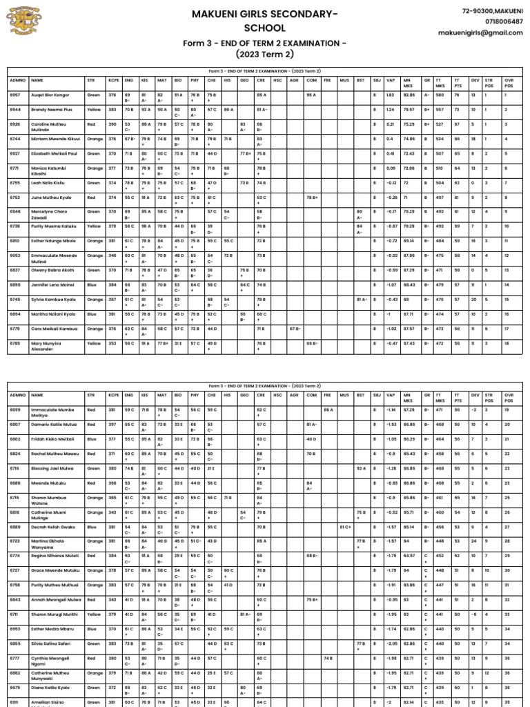 Form 3 End Of Term 2 2023 Exams PDF Secondary Education 