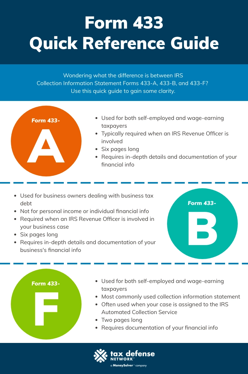 Form 433 A amp 433 F How The IRS Determines Your Ability To Pay