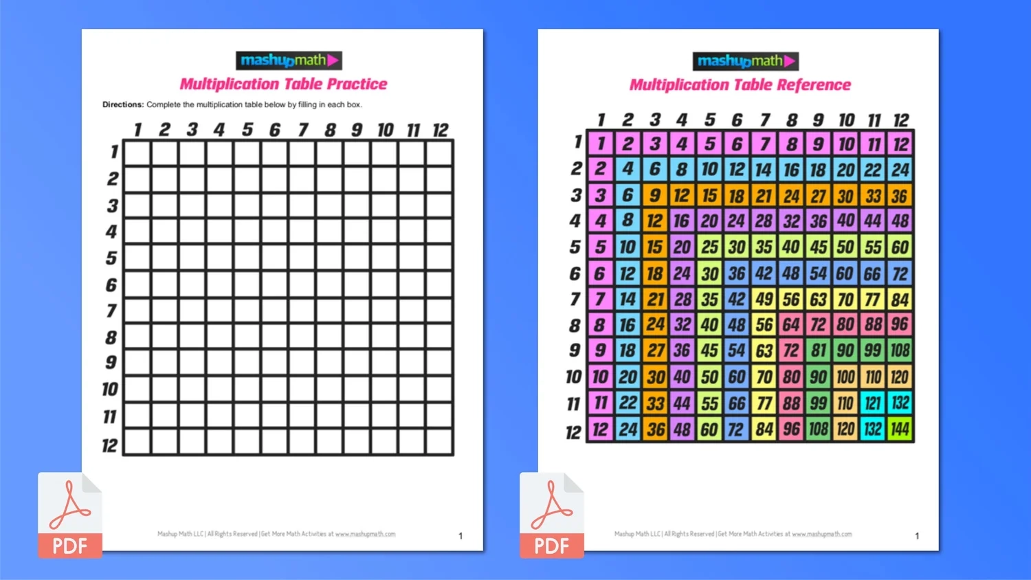 Multiplication Practice Chart Printable