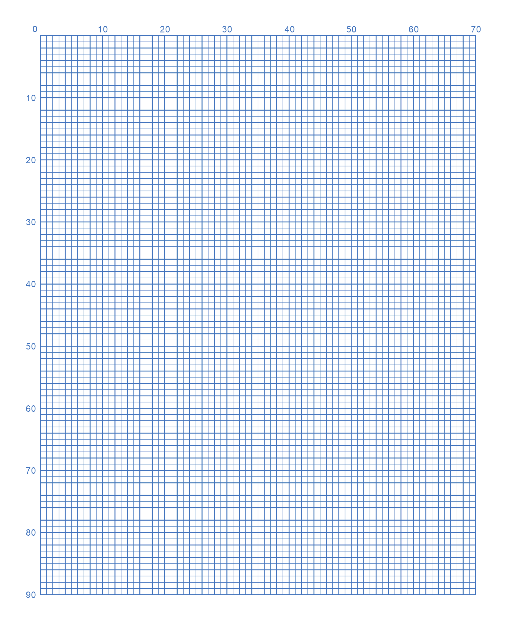 Free Printable Numbered Graph Paper