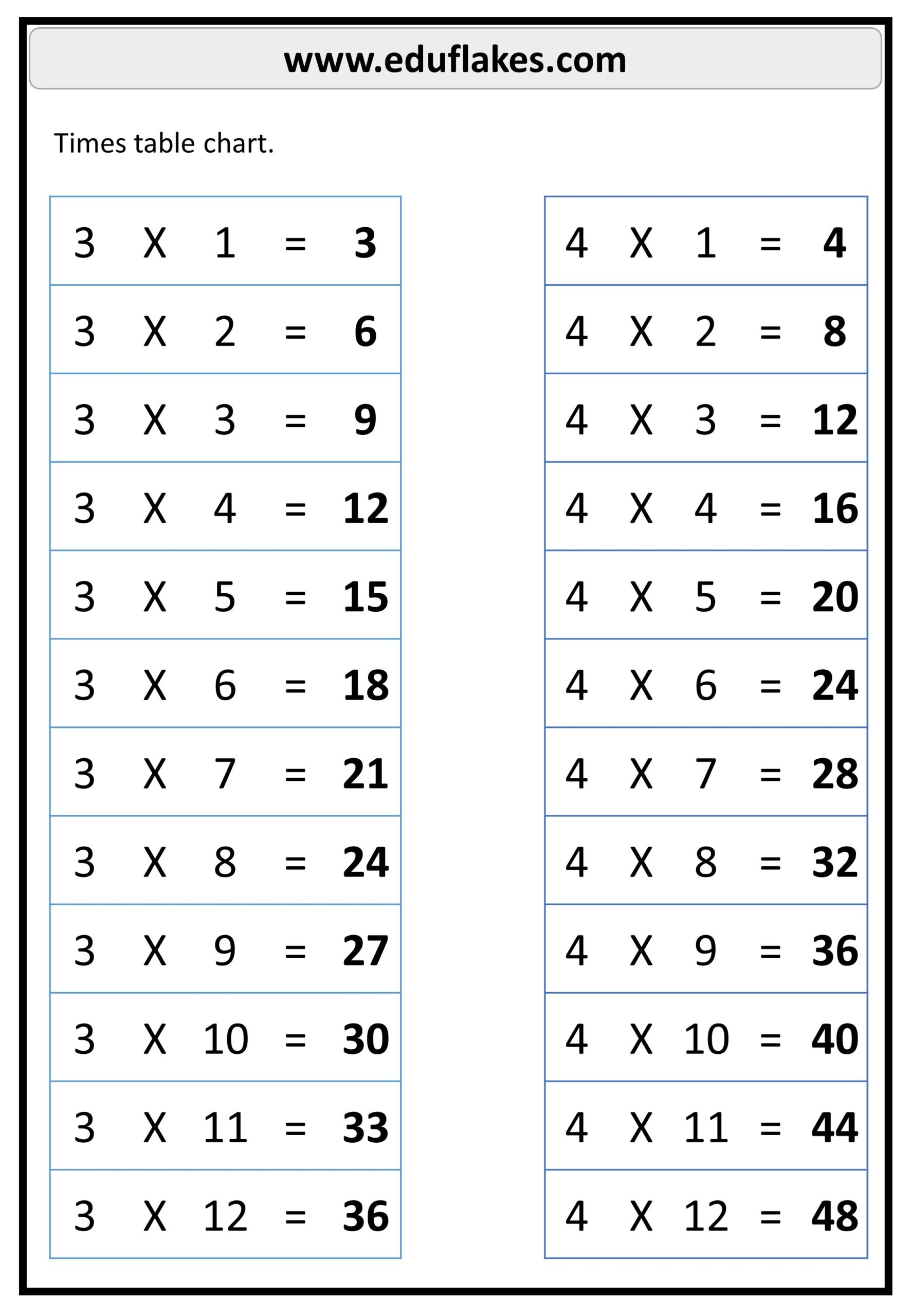Free Printable Multiplication Worksheets 1s