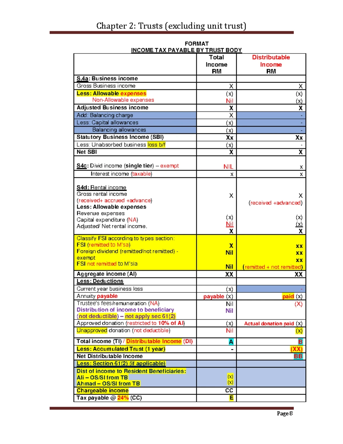 Guidebook C2024 Company Return Form Completeness And Guidelines 