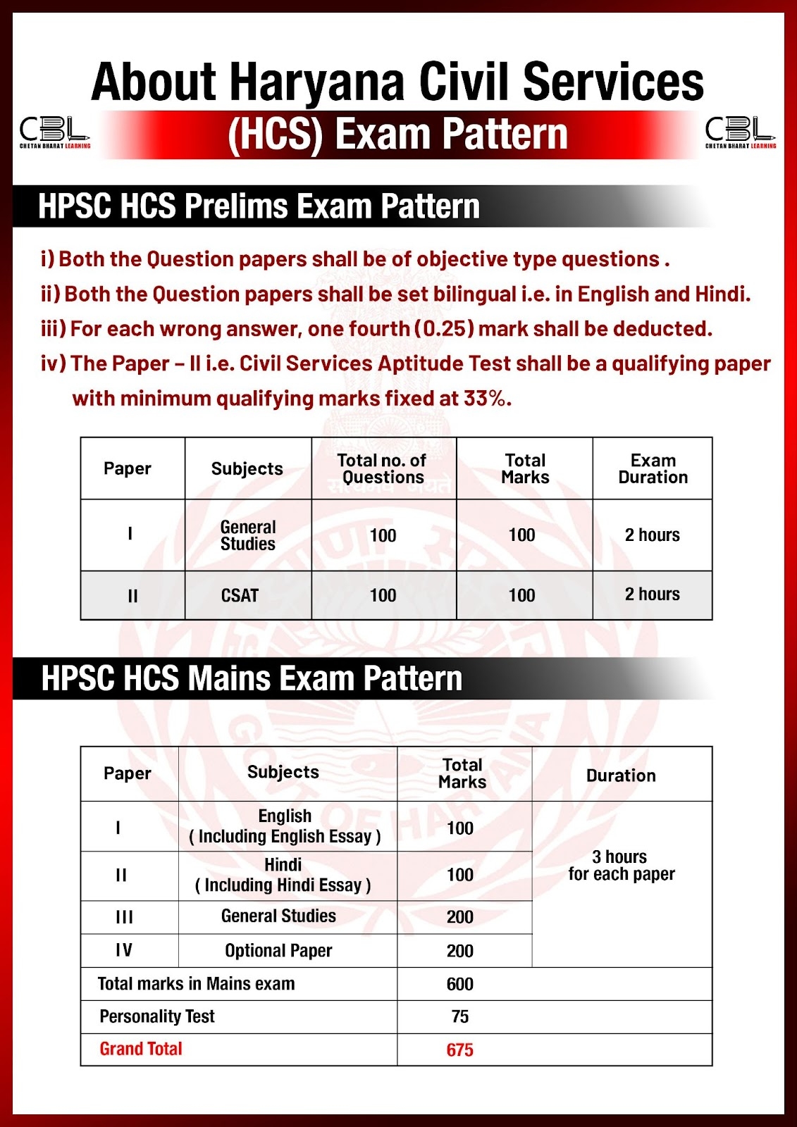 Hcs Application Form 2024
