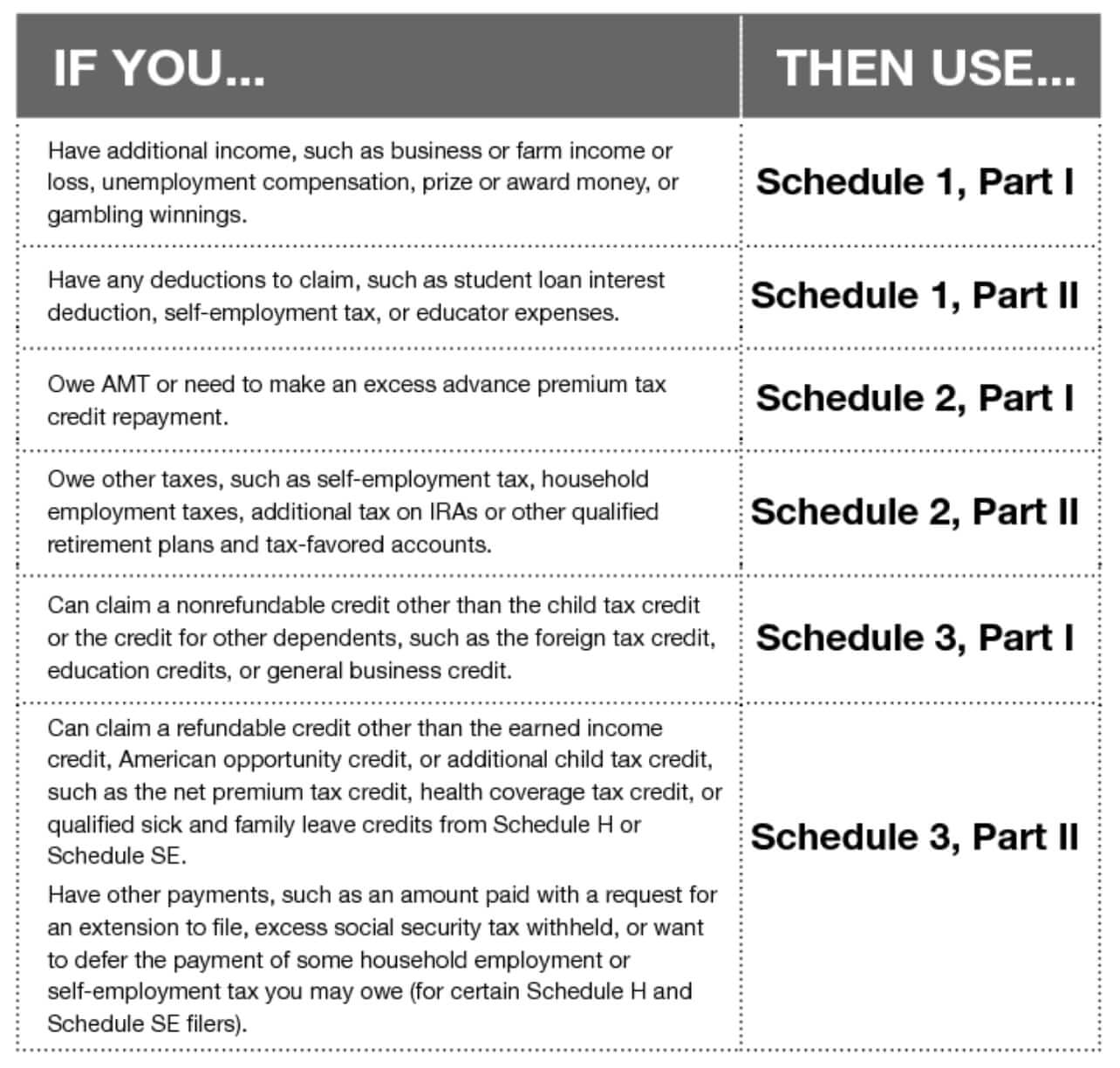 Irs Form 1040 Schedule 1 2021
