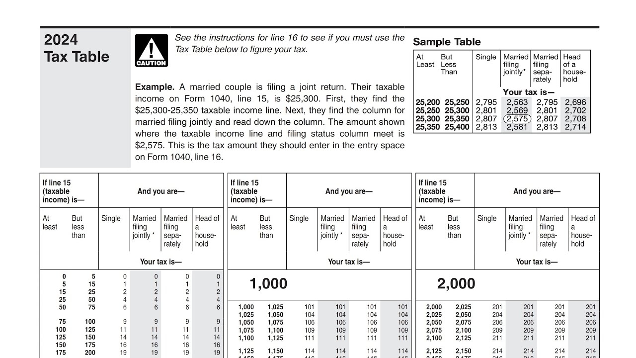 Irs Forms And Publications 2024 Tax Table