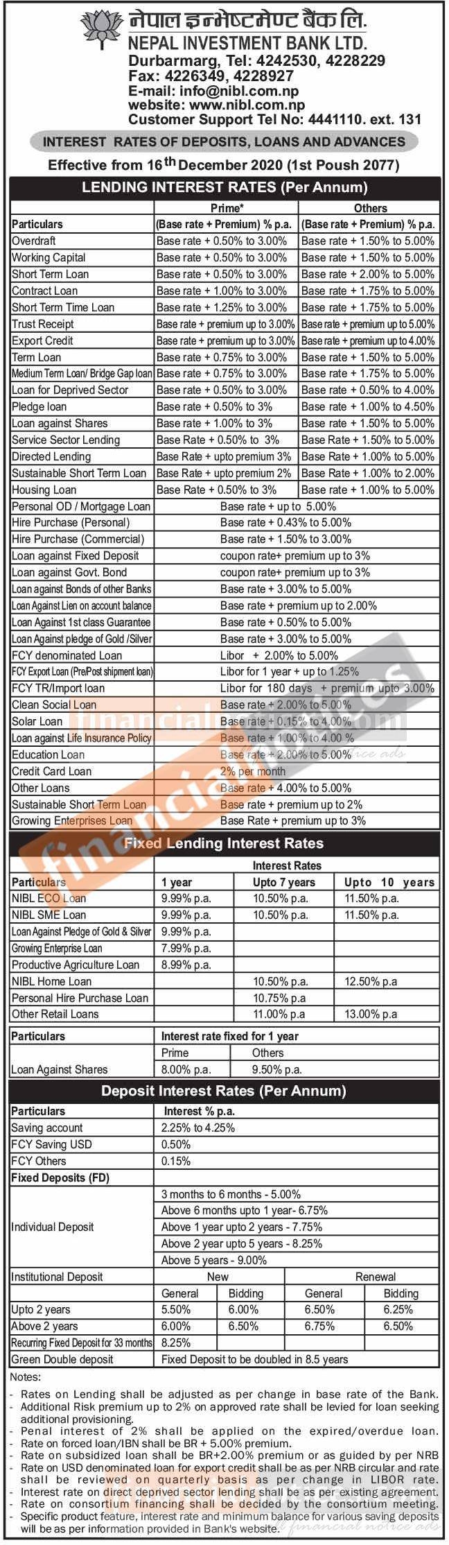 Interest Rates For Deposits Loans And Advances NIMB