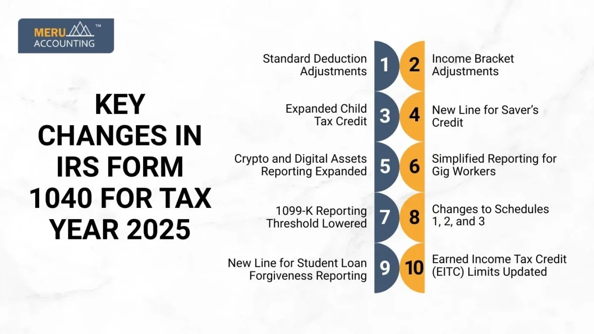 Federal 1040 Form 2025