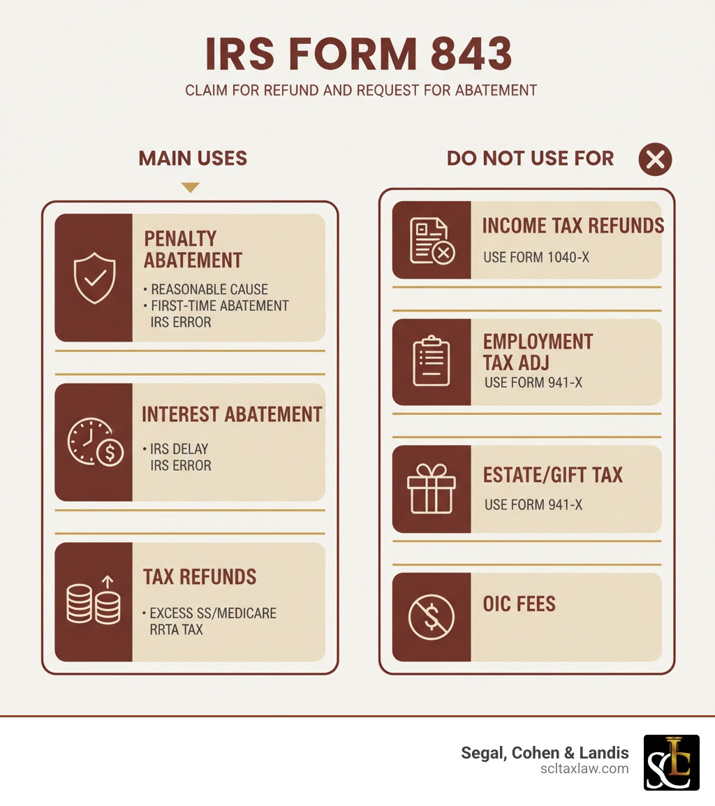 IRS Form 843 Conquer Penalties Get 1st Relief