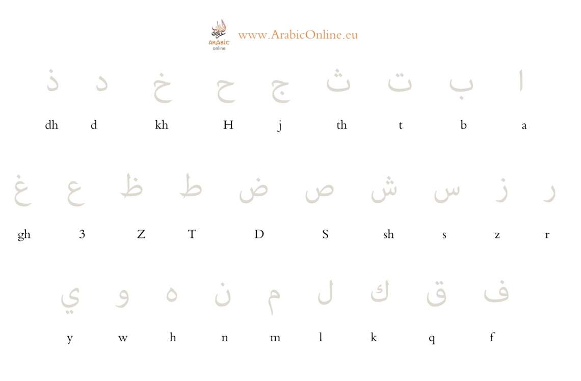 Arabic Alphabet Chart Printable Pdf
