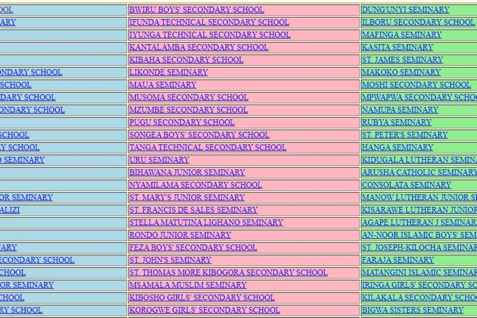Matokeo Ya Kidato Cha Pili 2020 2021 Haya Hapa Mwananchi