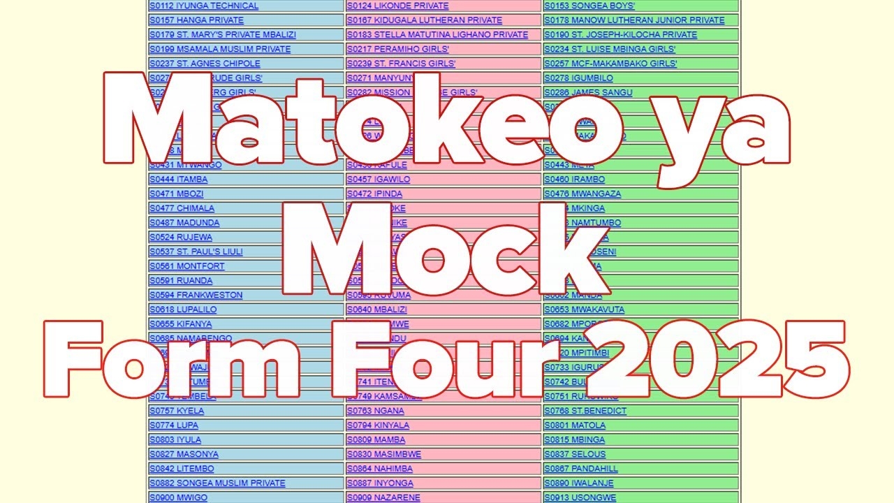 Matokeo Form 4 2025