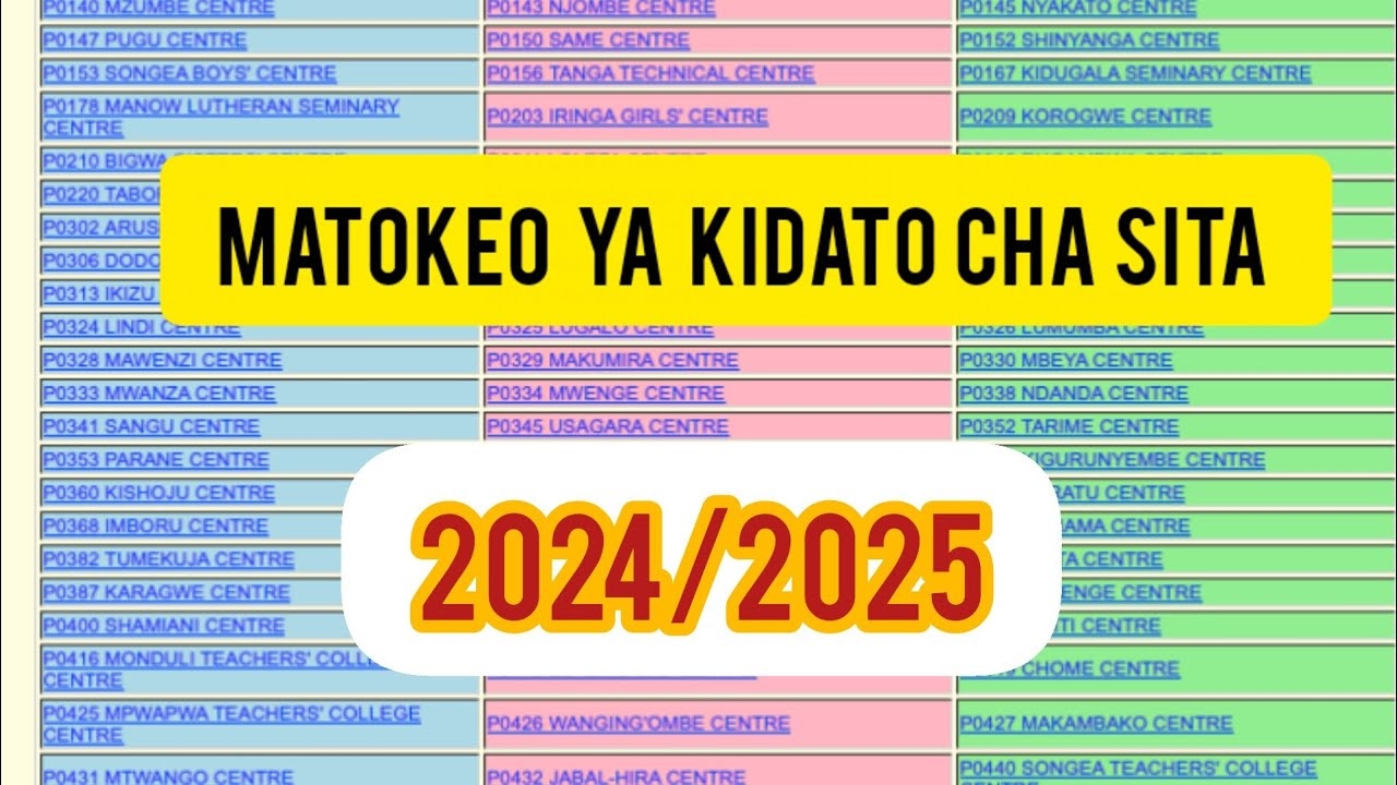 Matokeo Ya Form 6 2024