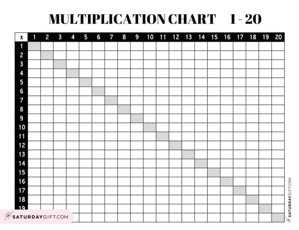 Printable Multiplication Worksheets 11 20